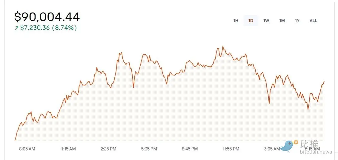 市场 FOMO 下，这些指标值得关注